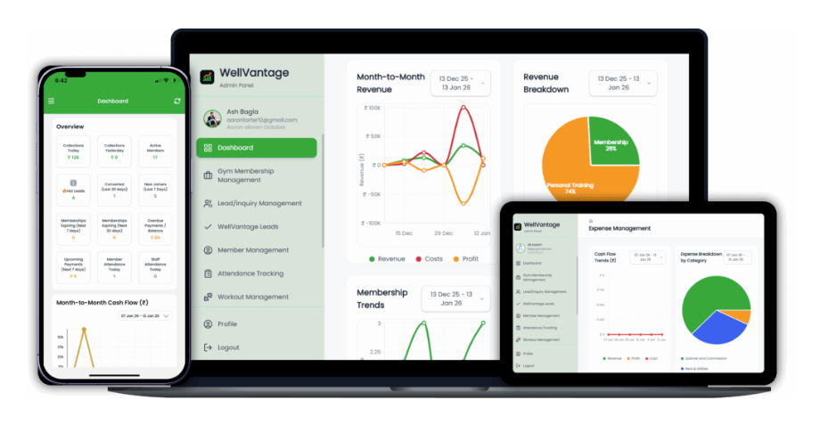 WellVantage — analytics for member retention and revenue growth