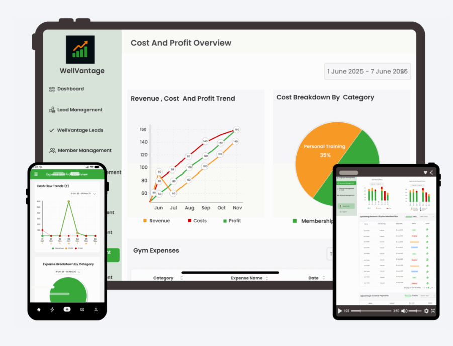 WellVantage analytics — cost and profit trends, renewals, and engagement across devices